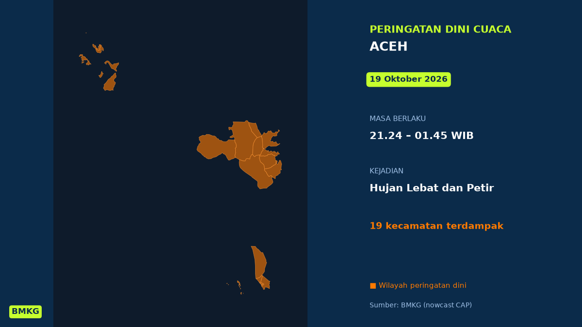 BMKG Peringatkan Hujan Lebat Disertai Petir di 19 Kecamatan Aceh Malam Tadi, Mulai Pukul 21.24 WIB