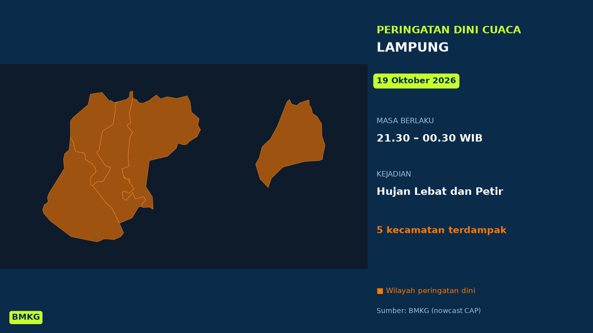 BMKG: Waspada Hujan Lebat Disertai Petir di Lampung Malam Tadi, Mulai Pukul 21.30 WIB