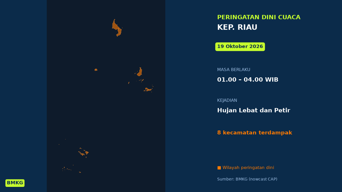 Peringatan Dini Cuaca Kep. Riau: Hujan Lebat Disertai Petir Dini Hari Ini, Mulai Pukul 01.00 WIB
