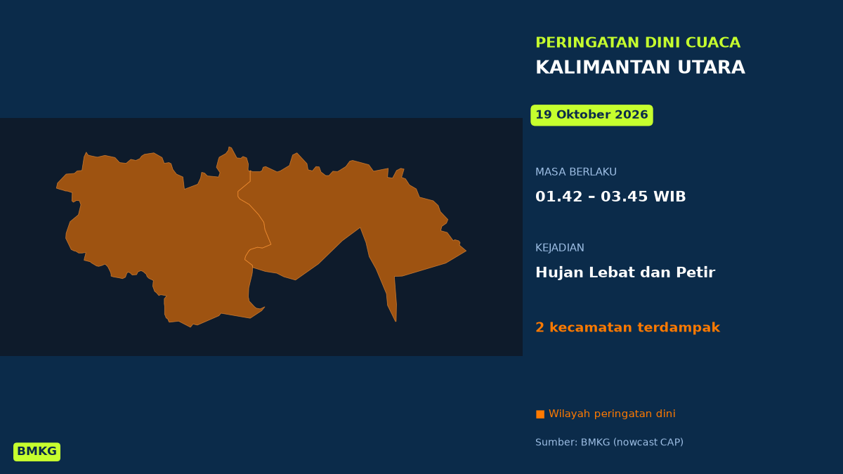 Dini Hari Ini Kalimantan Utara Berpotensi Hujan Lebat Disertai Petir, BMKG Terbitkan Peringatan Dini, Mulai Pukul 01.42 WIB