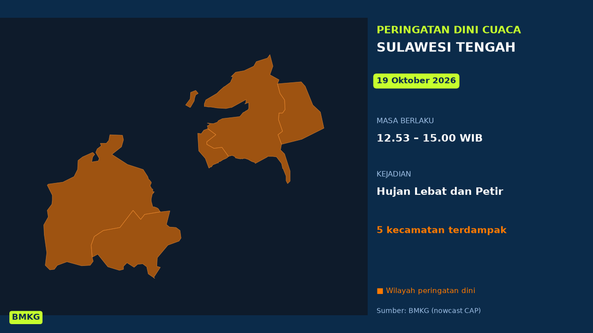 Peringatan Dini Cuaca Sulawesi Tengah: Hujan Lebat Disertai Petir Siang Ini, Mulai Pukul 12.53 WIB