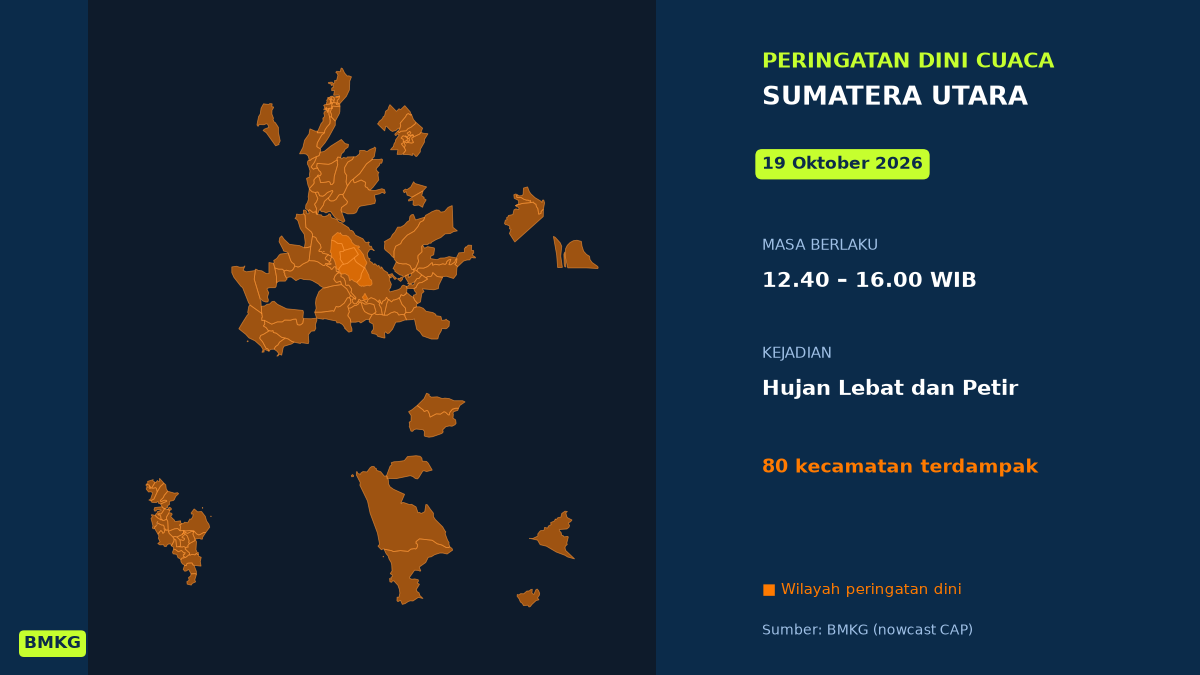 Peringatan BMKG: Medan dan Kabupaten Deli Serdang Berpotensi Diguyur Hujan Lebat Disertai Petir Siang Ini, Mulai Pukul 12.40 WIB