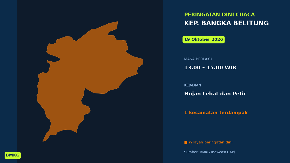 Siang Ini Kep. Bangka Belitung Berpotensi Hujan Lebat Disertai Petir, BMKG Terbitkan Peringatan Dini, Mulai Pukul 13.00 WIB