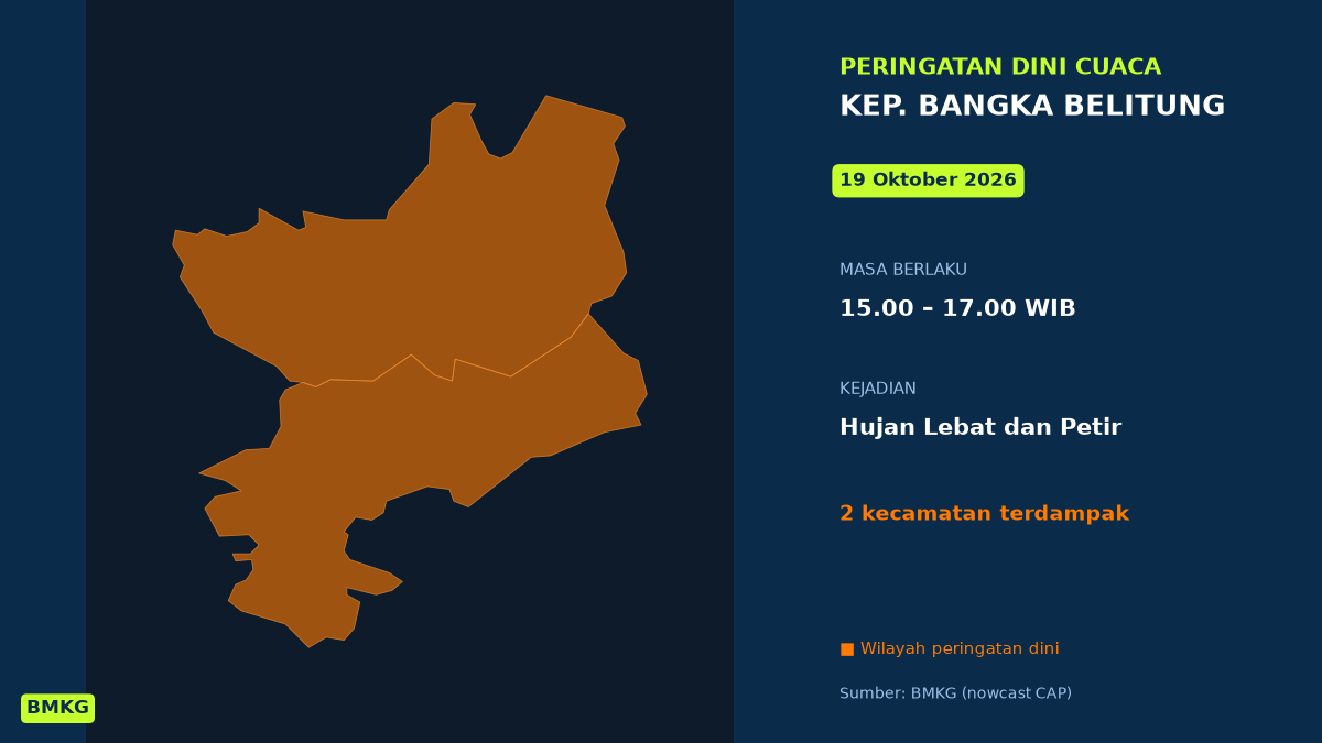 BMKG Peringatkan Hujan Lebat Disertai Petir di 2 Kecamatan Kep. Bangka Belitung Sore Ini, Mulai Pukul 15.00 WIB
