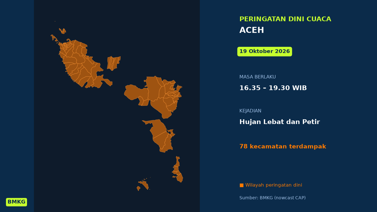Banda Aceh Berpotensi Diguyur Hujan Lebat Disertai Petir Sore Ini, BMKG Terbitkan Peringatan Dini, Mulai Pukul 16.35 WIB