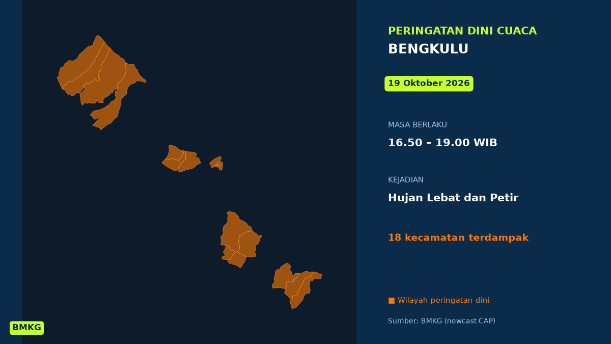 BMKG Peringatkan Hujan Lebat Disertai Petir di 18 Kecamatan Bengkulu Sore Ini, Mulai Pukul 16.50 WIB