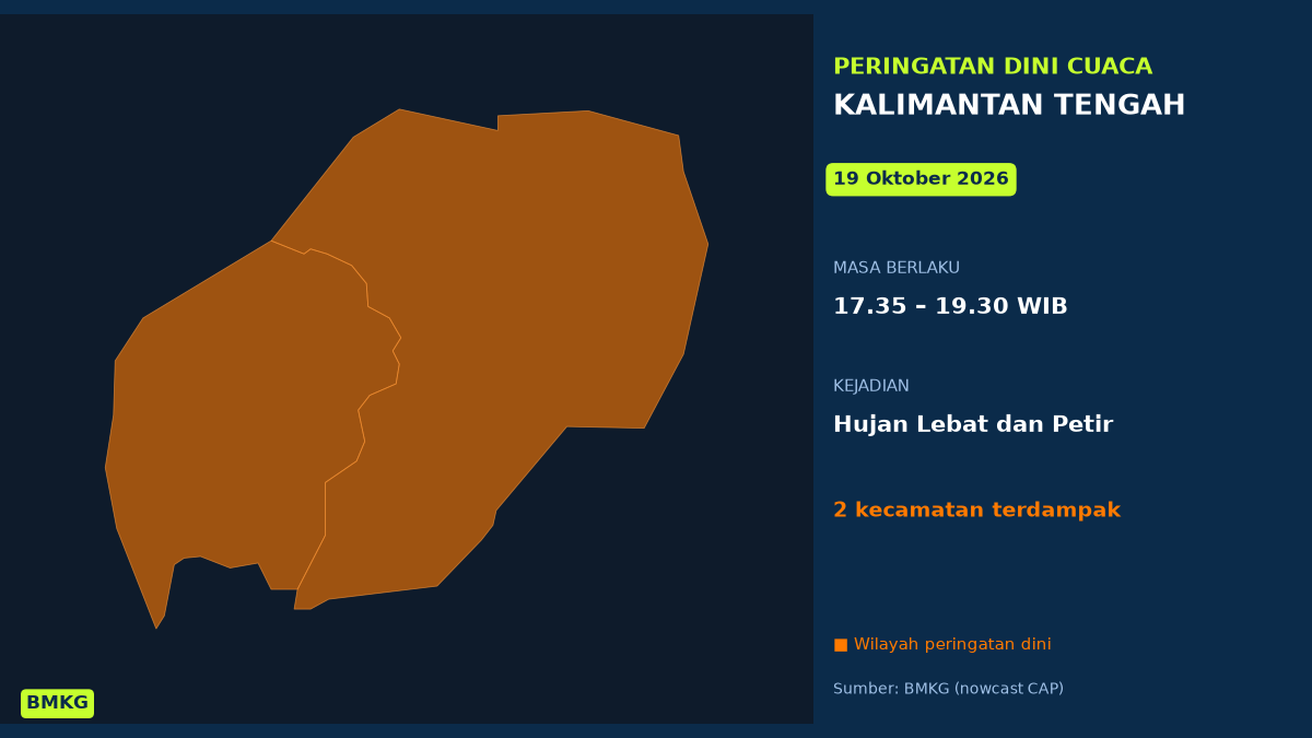 BMKG: Waspada Hujan Lebat Disertai Petir di Kalimantan Tengah Sore Ini, Mulai Pukul 17.35 WIB