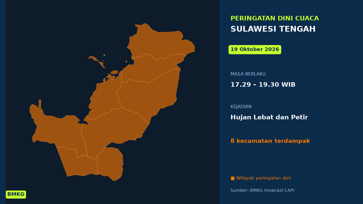 Peringatan Dini Cuaca Sulawesi Tengah: Hujan Lebat Disertai Petir Sore Ini, Mulai Pukul 17.29 WIB