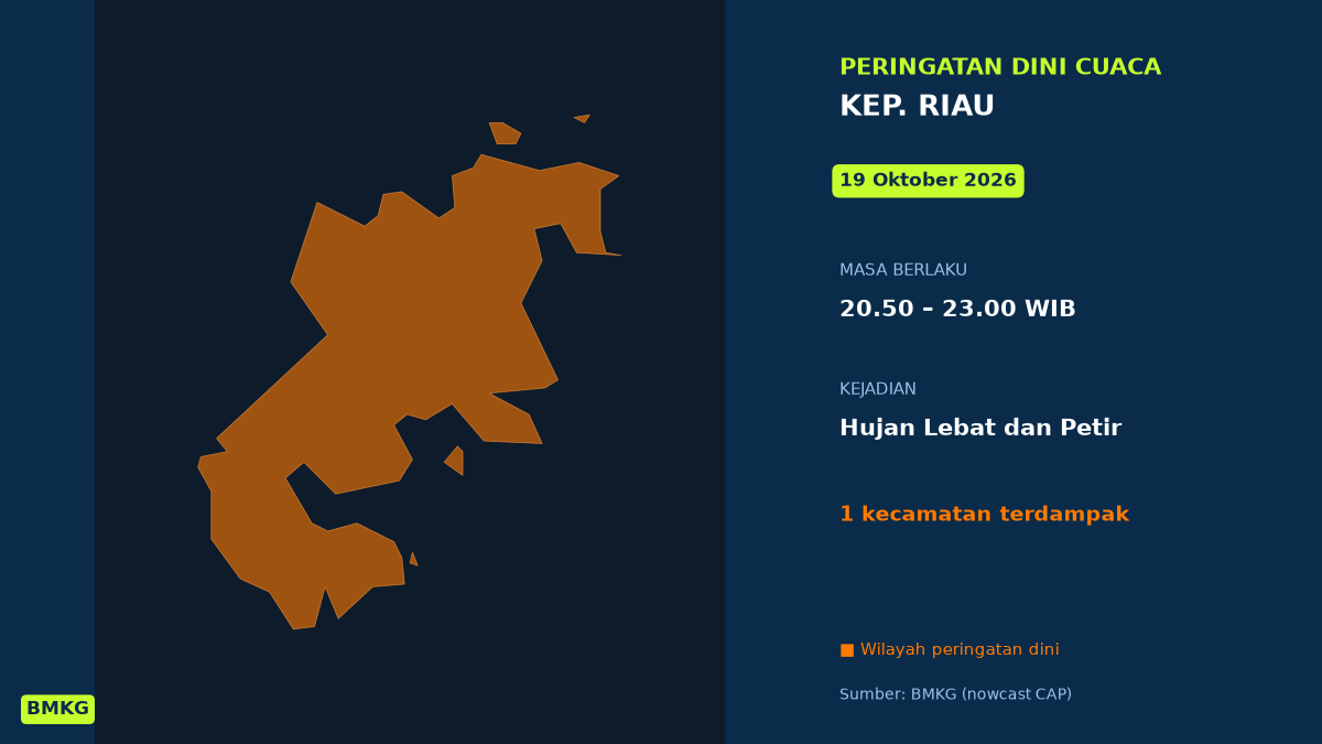 Peringatan Dini Cuaca Kep. Riau: Hujan Lebat Disertai Petir Malam Ini, Mulai Pukul 20.50 WIB