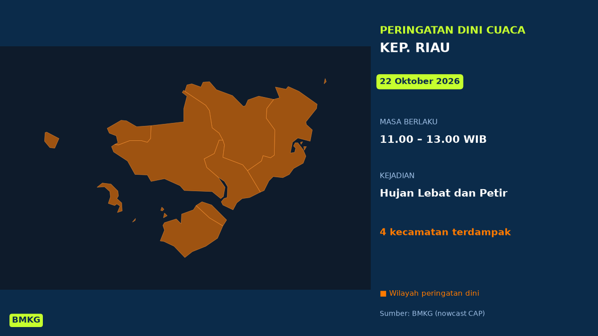 BMKG Peringatkan Hujan Lebat Disertai Petir di 4 Kecamatan Kep. Riau Siang Ini, Mulai Pukul 11.00 WIB