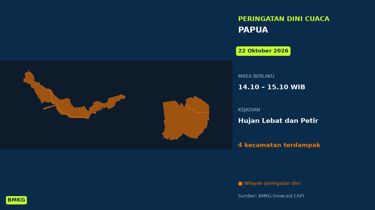 BMKG Peringatkan Hujan Lebat Disertai Petir di 4 Kecamatan Papua Siang Ini, Mulai Pukul 14.10 WIB