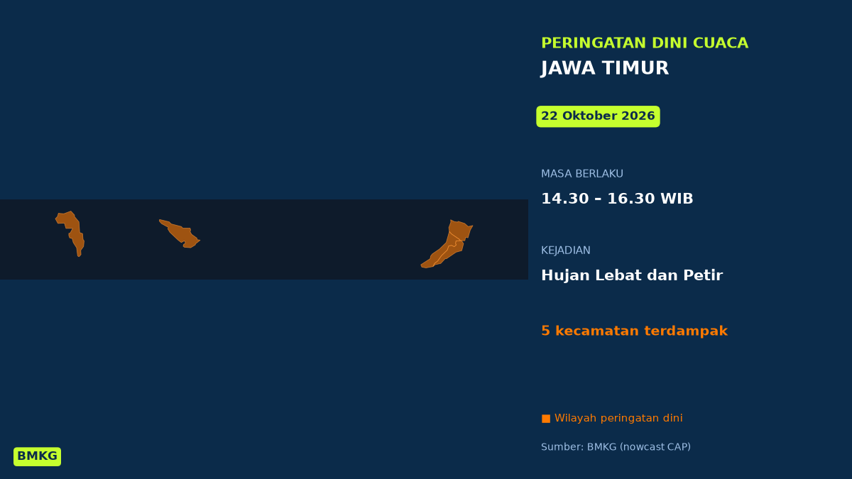 BMKG Peringatkan Hujan Lebat Disertai Petir di 5 Kecamatan Jawa Timur Siang Tadi, Mulai Pukul 14.30 WIB