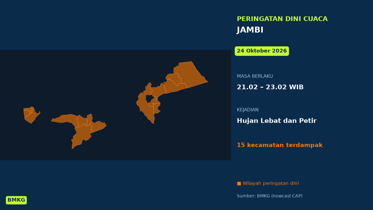 BMKG: Waspada Hujan Lebat Disertai Petir di Jambi Malam Ini, Mulai Pukul 21.02 WIB