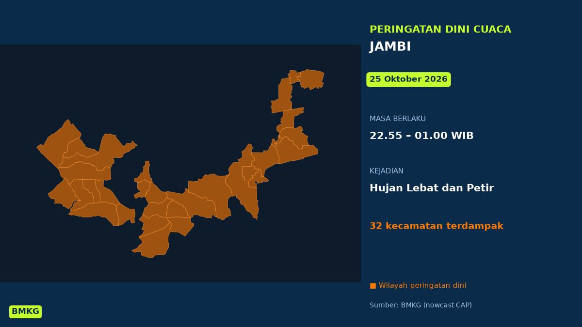 BMKG: Waspada Hujan Lebat Disertai Petir di Jambi Malam Tadi, Mulai Pukul 22.55 WIB
