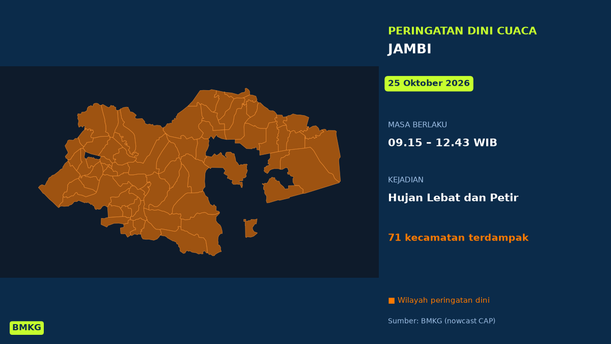 Peringatan Dini BMKG: Jambi Berpotensi Hujan Lebat Disertai Petir Pagi Ini, Mulai Pukul 09.15 WIB