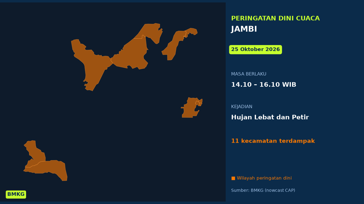 BMKG: Waspada Hujan Lebat Disertai Petir di Jambi Siang Ini, Mulai Pukul 14.10 WIB
