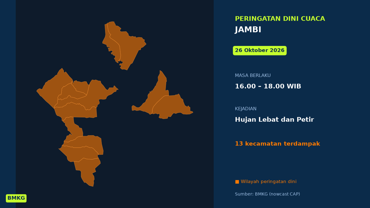 Sore Ini Jambi Berpotensi Hujan Lebat Disertai Petir, BMKG Terbitkan Peringatan Dini, Mulai Pukul 16.00 WIB