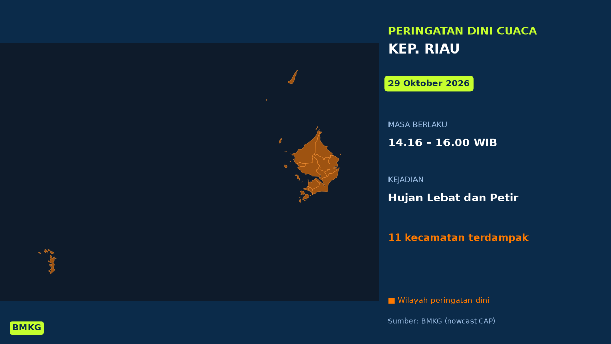 Siang Ini Kep. Riau Berpotensi Hujan Lebat Disertai Petir, BMKG ...