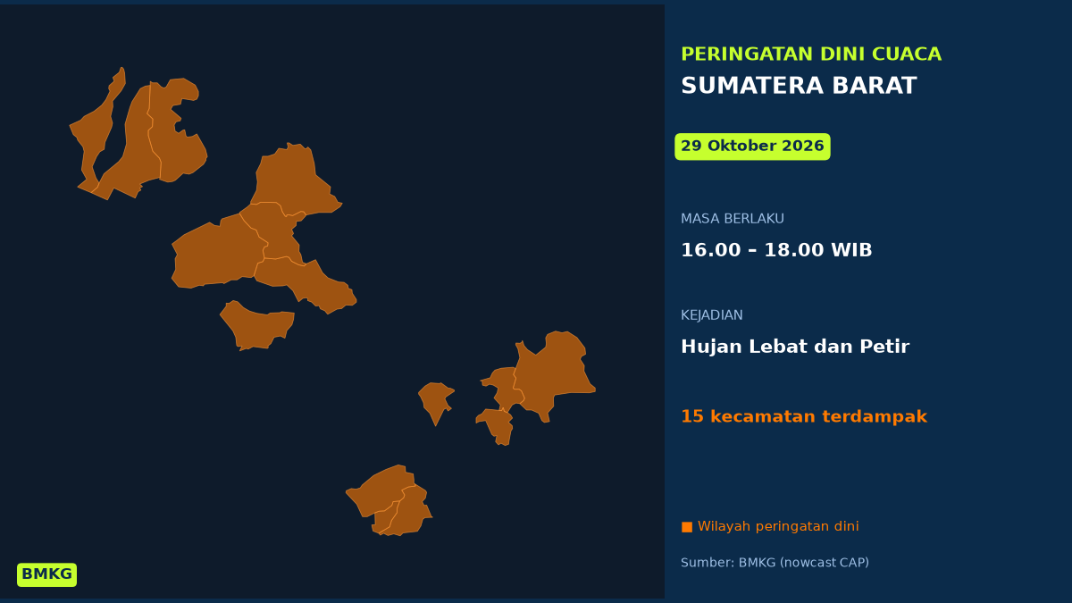 Peringatan Cuaca BMKG: Hujan Lebat Disertai Petir Mengancam Padang Sore ...