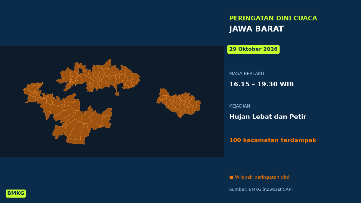 Peringatan BMKG: Sukabumi, Kabupaten Cianjur, Kabupaten Subang, dan ...