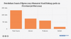 Berita Terkini Ekonomi dan Bisnis  Katadata News