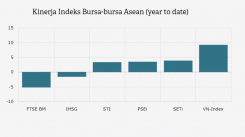 Berita Terkini Ekonomi dan Bisnis  Katadata News