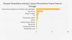 Berita Terkini Hari Ini Ekonomi dan Bisnis Indonesia 