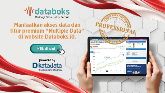 Pusat Data Ekonomi dan Bisnis Indonesia | Databoks