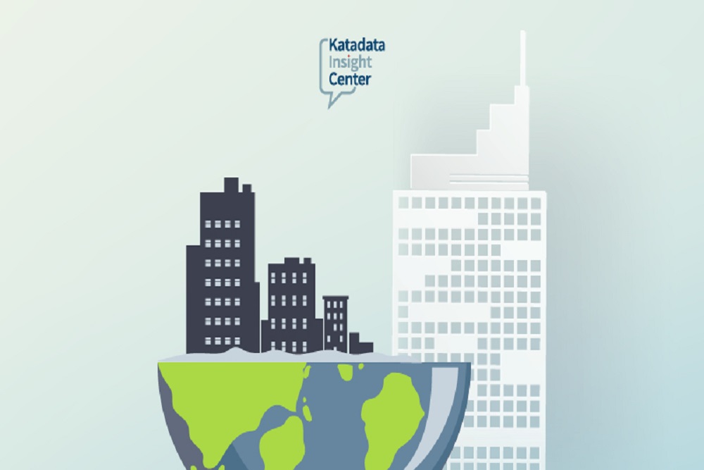 Katatada Corporate Sustainability Index
