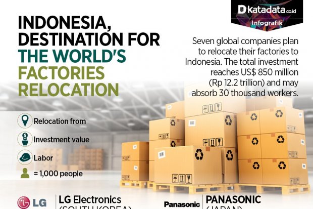 Indonesia Become Destination