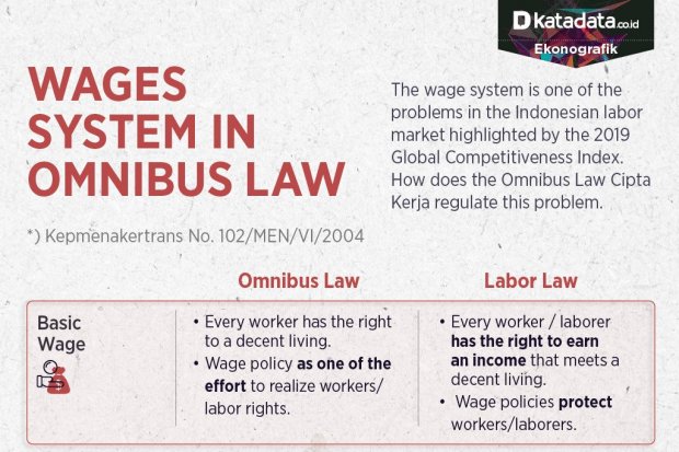 Sistem Pengupahan dalam Omnibus Law