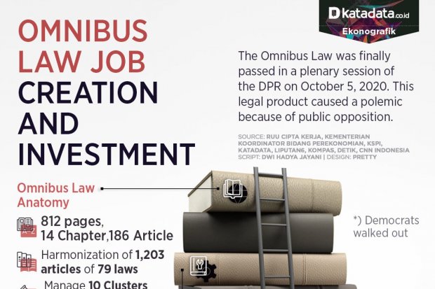 Heboh Omnibus Law Pencipta Kerja dan Investasi