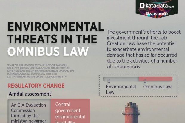 Omnibus Law Cipta Kerja Mengancam Lingkungan