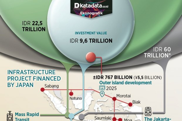 Japanese Investment Commitment in Indonesia