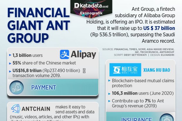 Financial Giant Ant Group