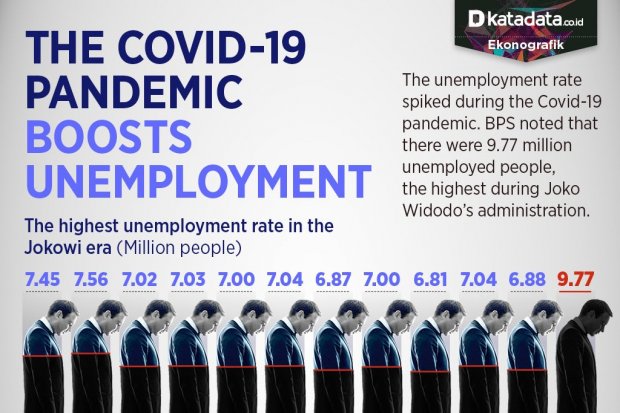 Unemployment Outbreak during the Covid-19 Period