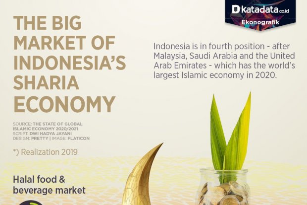 The Big Market of Indonesia's Sharia Economy