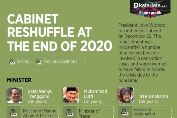 Cabinet Reshuffle at the End of 2020