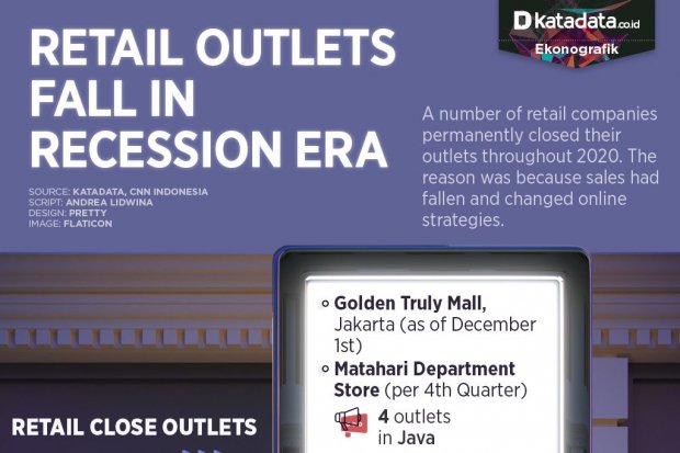Retail Outlets Fall in Recession Era