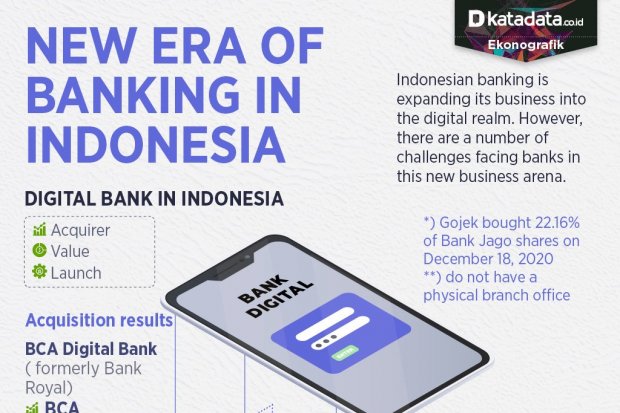 New Era of Banking in Indonesia