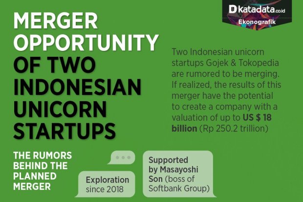 Merger Opportunity of Two Indonesian Unicorn