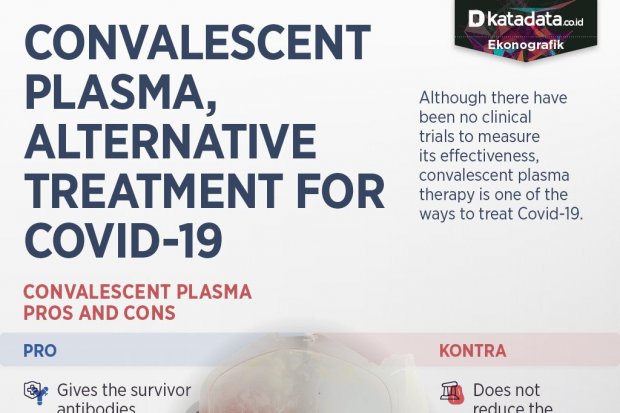 Convalescent Plasma, Alternative Treatment for Covid-19
