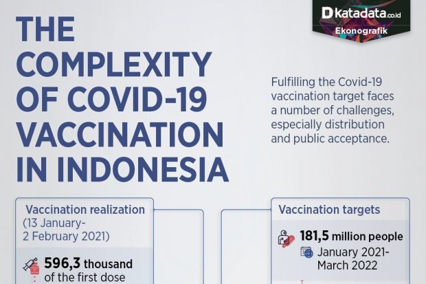 The Complexity of COVID-19 Vaccination in Indonesia