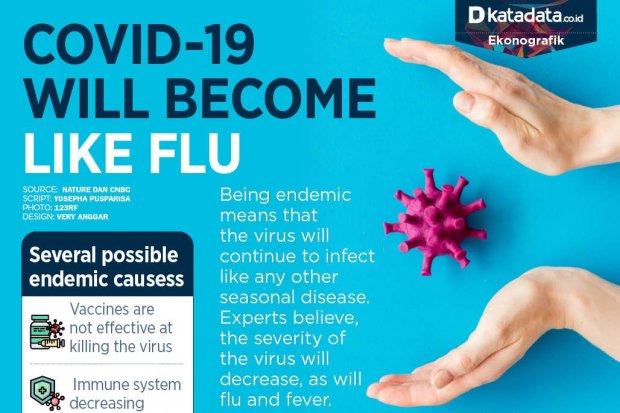 COVID-19 Will Become Like Flu