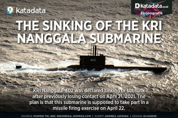 The Sinking of the KRI Nanggala Submarine
