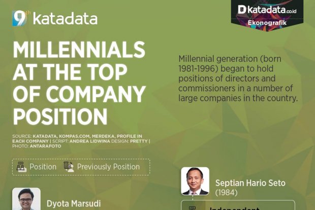 Millennials at the Top Position of Company