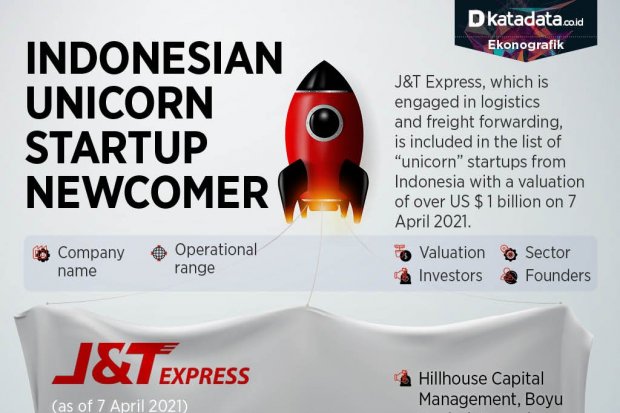 Indonesian Unicorn Startup Newcomer
