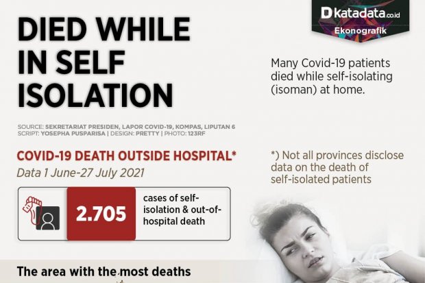 Cases of Death While Self-Isolating