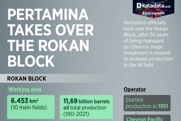 The Fate of the Rokan Block in the hands of Pertamina