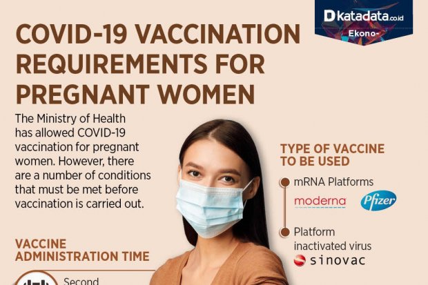 Covid-19 Vaccination Requirements for Pregnant Women